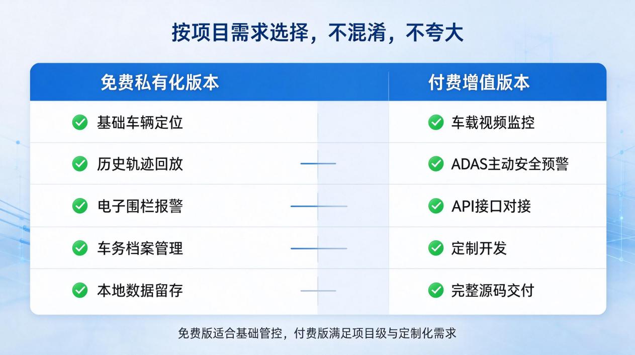 北斗安心联免费版与付费版能力分层示意