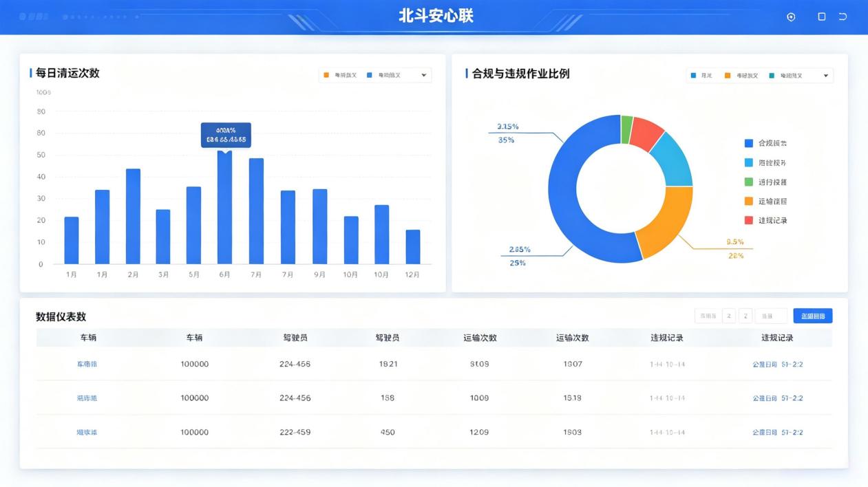 渣土车智能倾倒监测典型应用效果示意