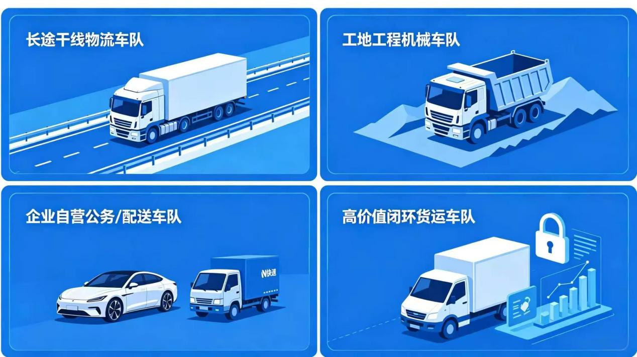 车队油量精细化监测核心应用场景示意