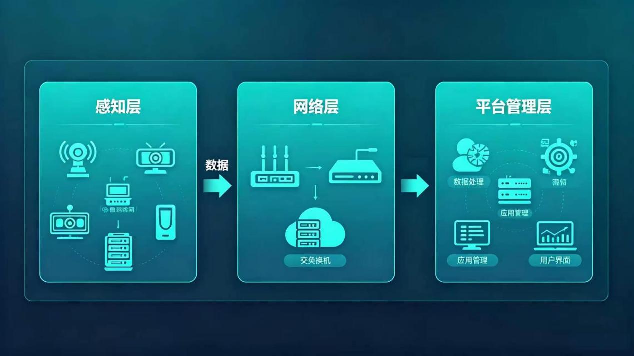 北斗安心联高价值货运监控系统整体架构示意