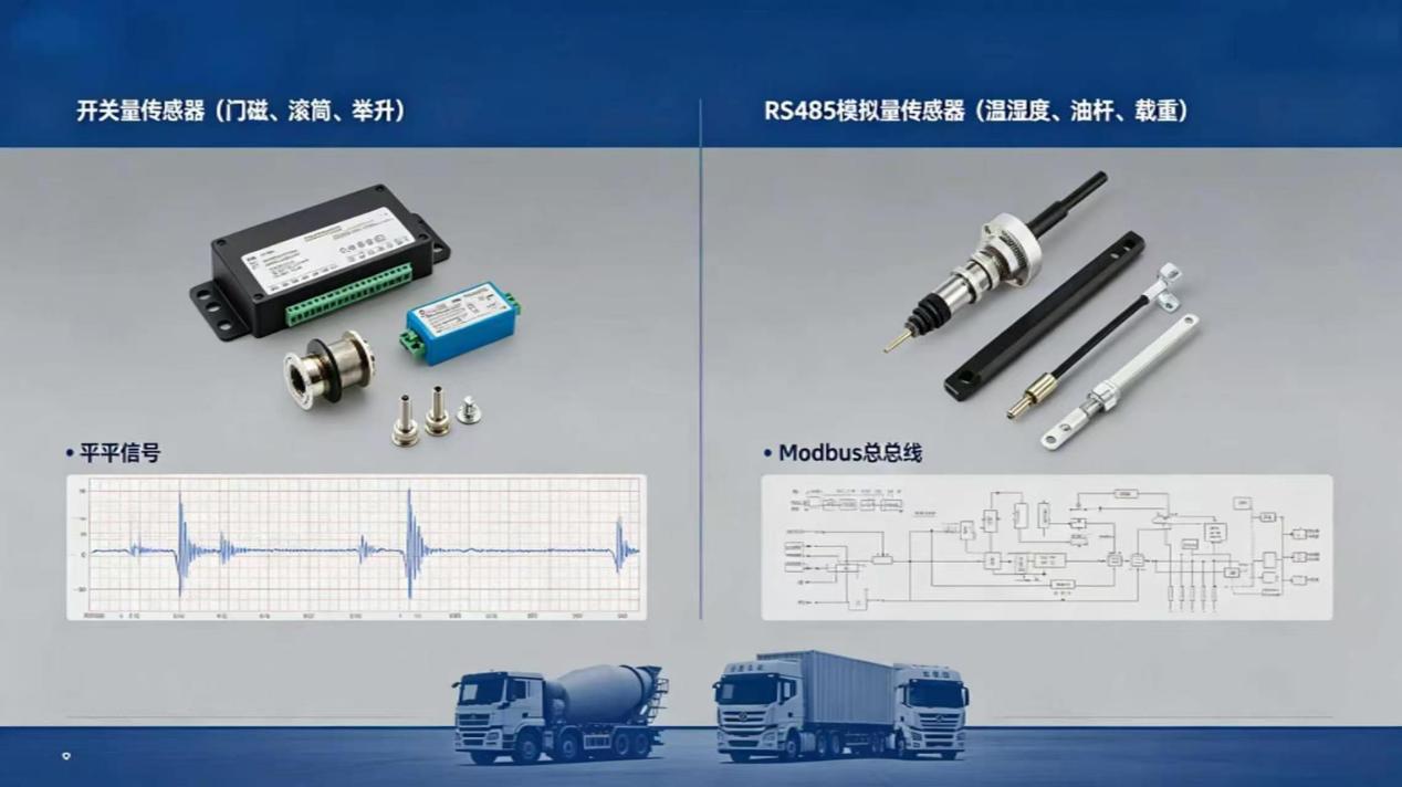 开关量与 RS485 类车载传感器信号特性示意