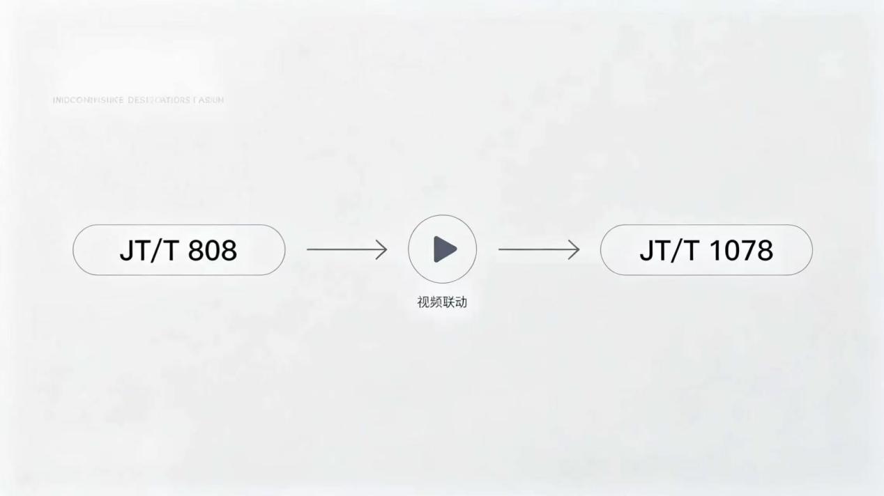 JT/T 808 工况数据与 JT/T 1078 视频深度联动示意