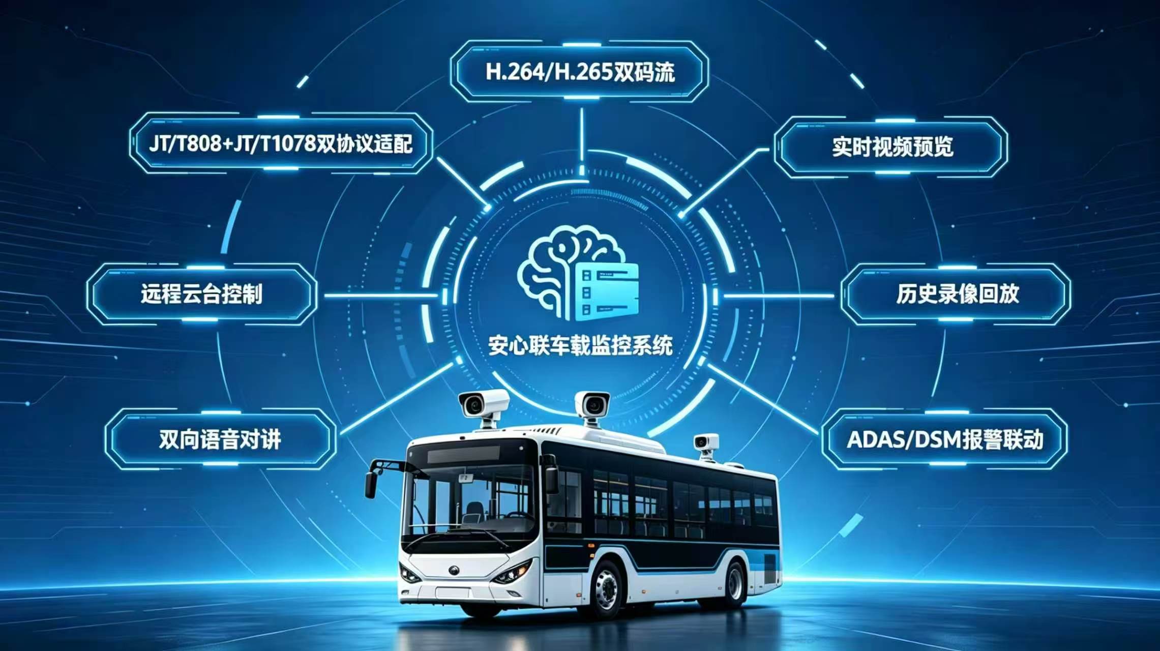 安心联车载监控系统