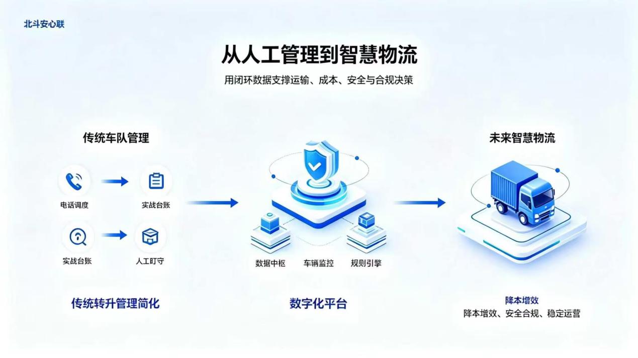 物流运输行业数字化升级总结与展望示意