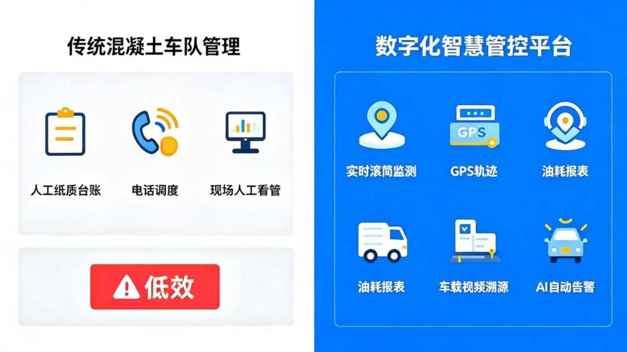 北斗安心联商砼行业专属数字化管控方案示意